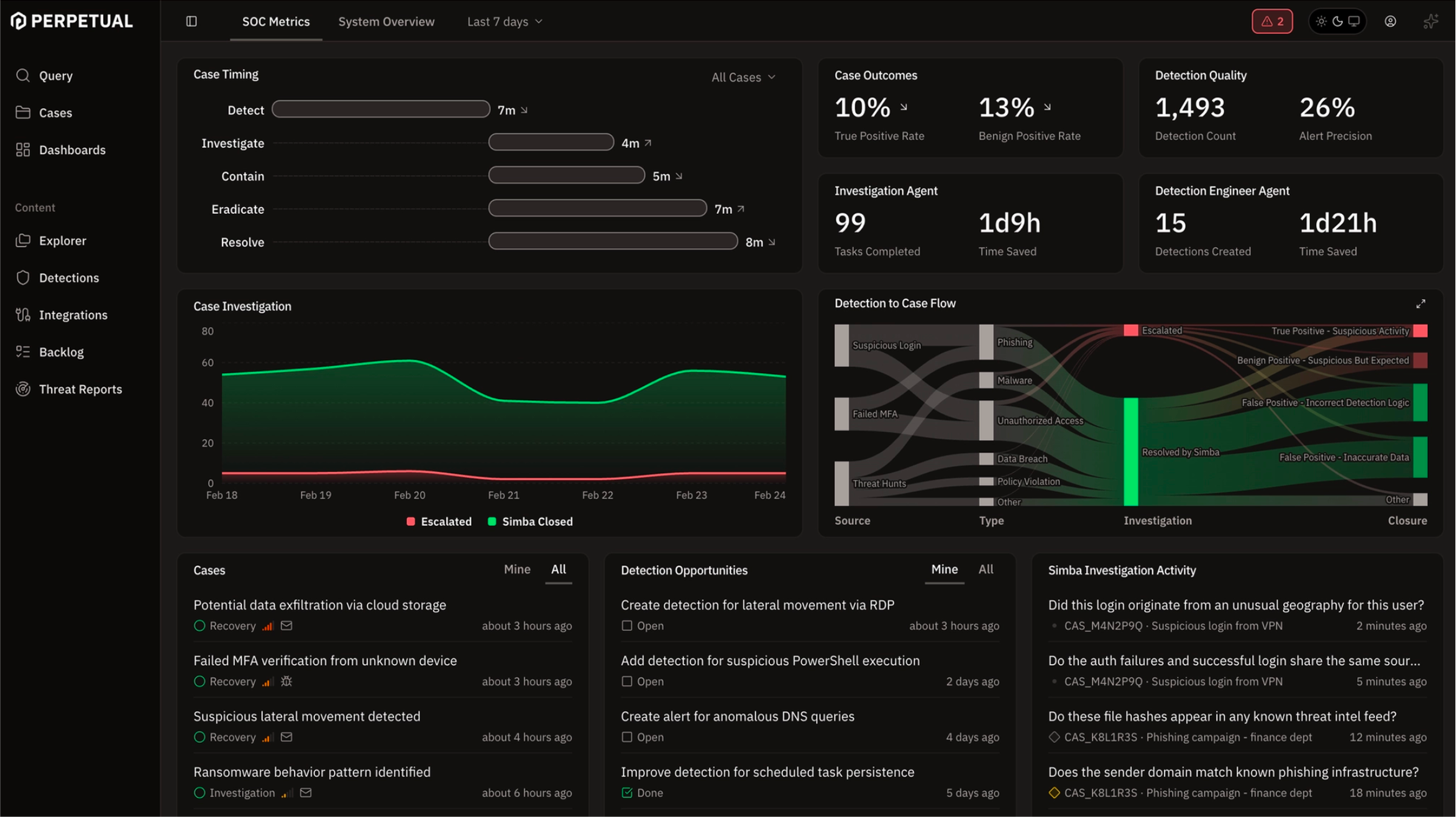 Perpetual platform dashboard